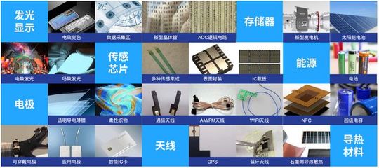 集成電路與系統增材制造 重塑電子產業的未來工藝
