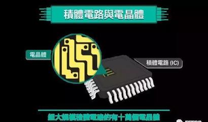 探索內核精髓 從一粒沙子到智慧芯片，集成電路是如何“無中生有”創造奇跡